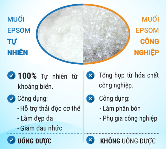 Muối Epsom Uống Thải Độc - Hình ảnh 5